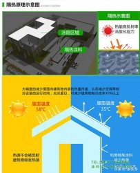 反射隔熱涂料——節能、省錢、環保